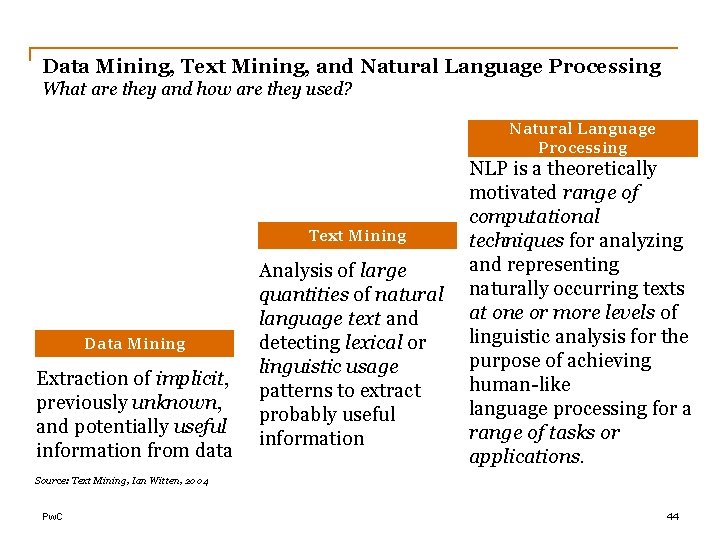 Data Mining, Text Mining, and Natural Language Processing What are they and how are