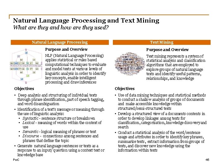 Natural Language Processing and Text Mining What are they and how are they used?