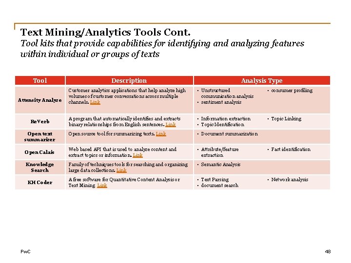 Text Mining/Analytics Tools Cont. Tool kits that provide capabilities for identifying and analyzing features