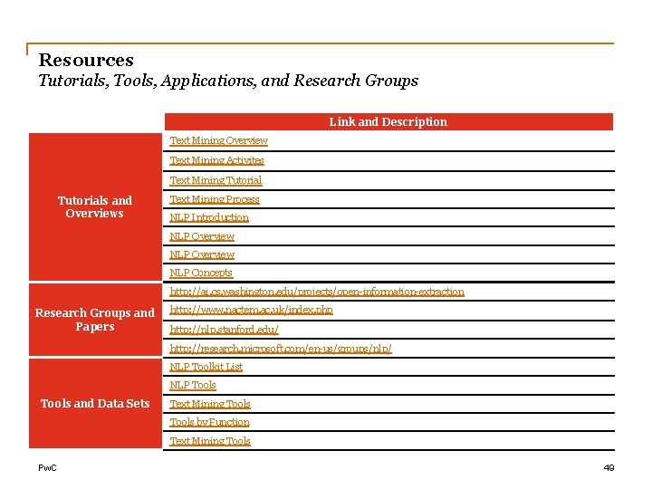 Resources Tutorials, Tools, Applications, and Research Groups Link and Description Text Mining Overview Text