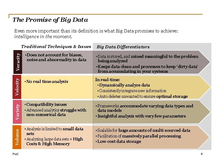 The Promise of Big Data Even more important than its definition is what Big