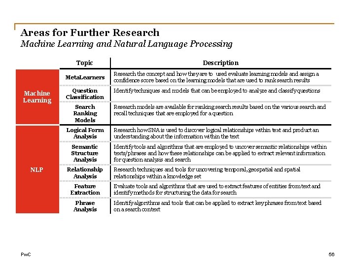 Areas for Further Research Machine Learning and Natural Language Processing Topic Meta. Learners Machine