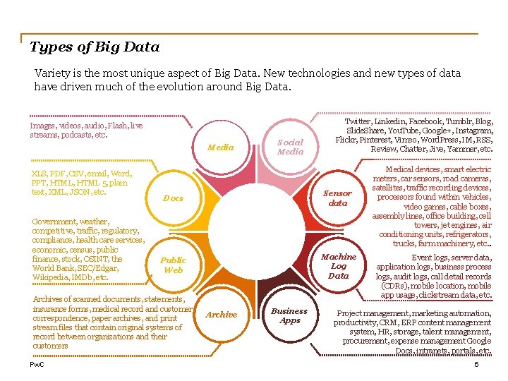 Types of Big Data Variety is the most unique aspect of Big Data. New