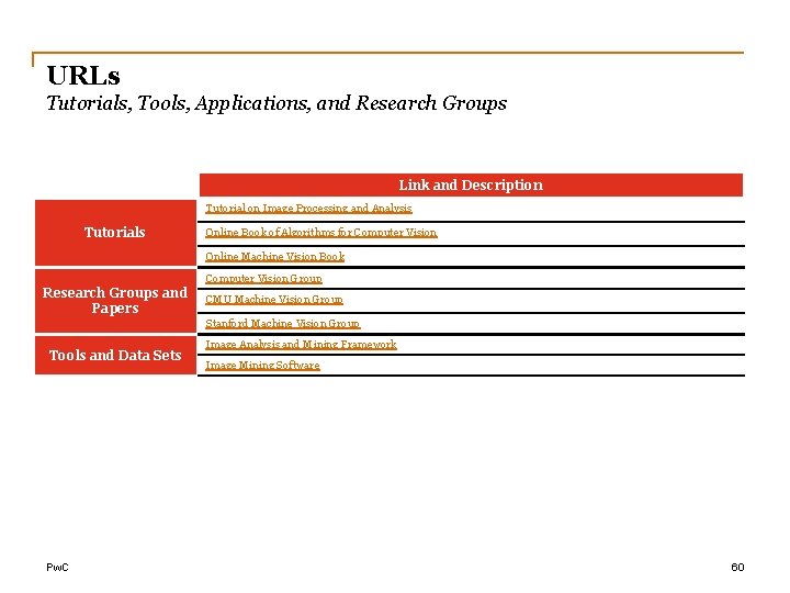 URLs Tutorials, Tools, Applications, and Research Groups Link and Description Tutorial on Image Processing