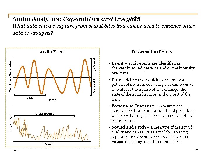 Audio Analytics: Capabilities and Insights What data can we capture from sound bites that
