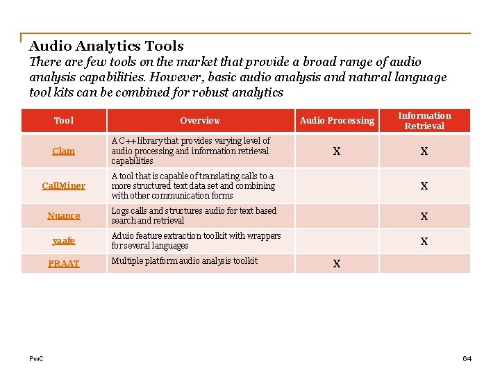 Audio Analytics Tools There are few tools on the market that provide a broad