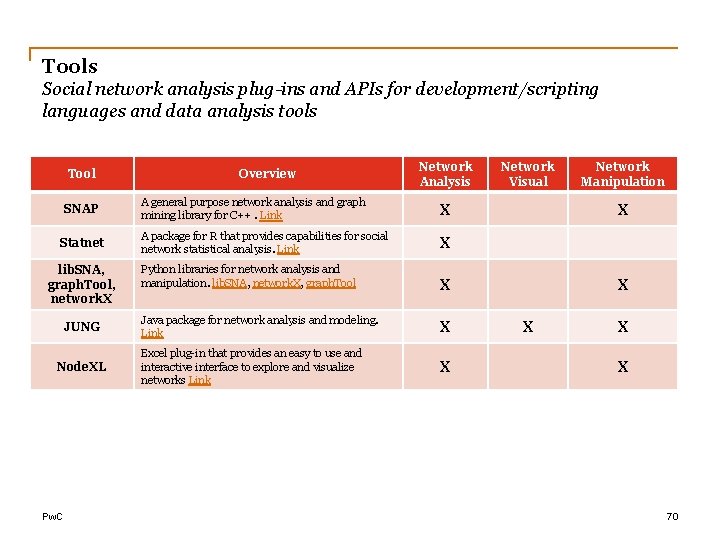 Tools Social network analysis plug-ins and APIs for development/scripting languages and data analysis tools