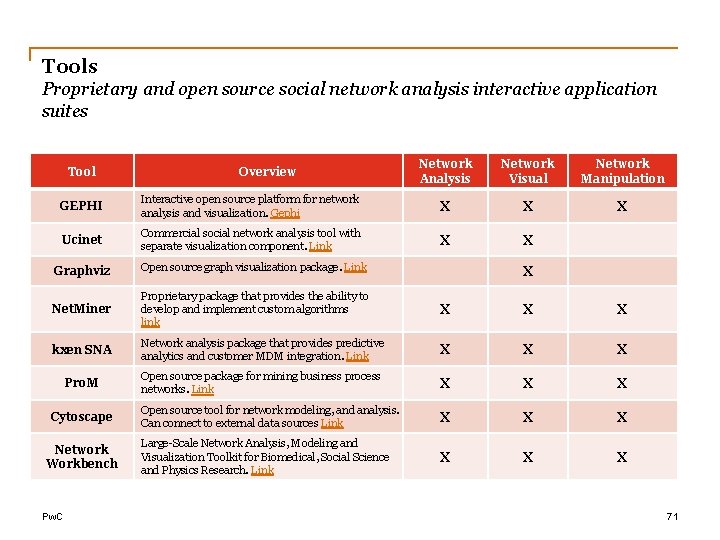 Tools Proprietary and open source social network analysis interactive application suites Tool Overview Network