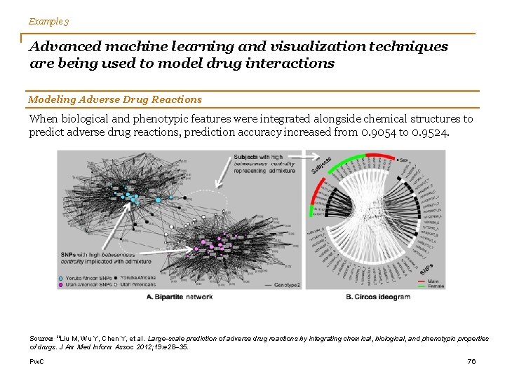 Example 3 Advanced machine learning and visualization techniques are being used to model drug