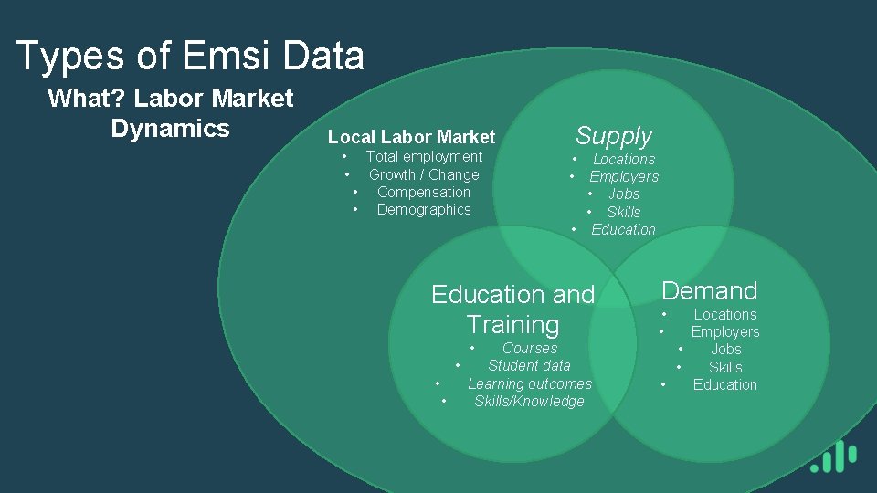 Types of Emsi Data What? Labor Market Dynamics Local Labor Market • • Total