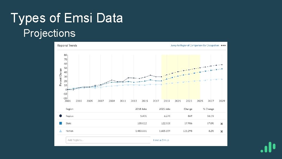 Types of Emsi Data Projections 