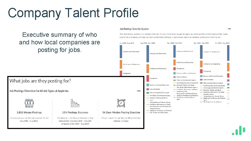 Company Talent Profile Executive summary of who and how local companies are posting for