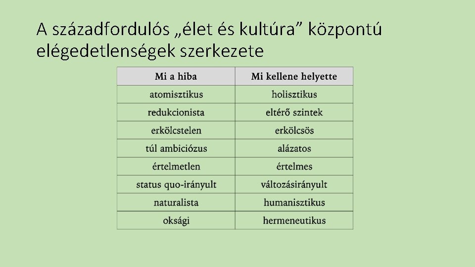 A századfordulós „élet és kultúra” központú elégedetlenségek szerkezete 