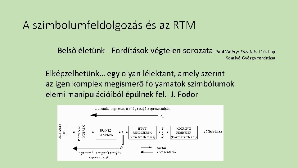 A szimbolumfeldolgozás és az RTM Belsõ életünk - Fordítások végtelen sorozata Paul Valéry: Füzetek.