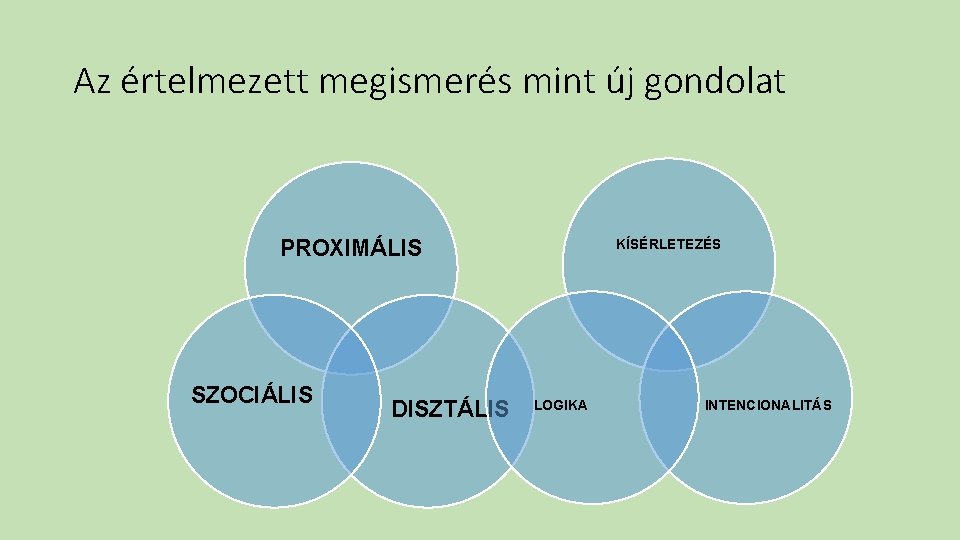 Az értelmezett megismerés mint új gondolat PROXIMÁLIS SZOCIÁLIS DISZTÁLIS KÍSÉRLETEZÉS LOGIKA INTENCIONALITÁS 