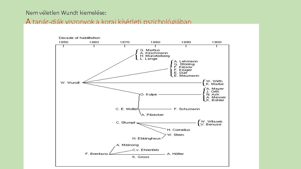 Nem véletlen Wundt kiemelése: A tanár-diák viszonyok a korai kísérleti pszichológiában 