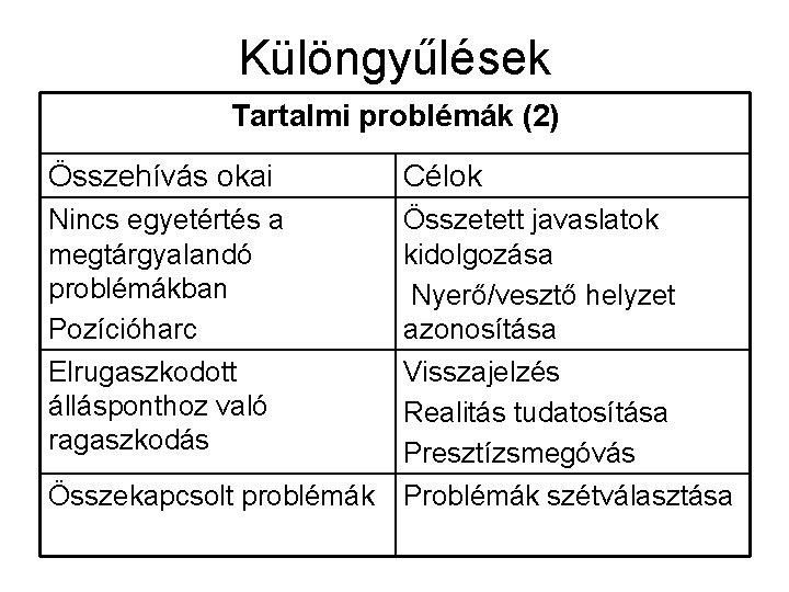 Különgyűlések Tartalmi problémák (2) Összehívás okai Célok Nincs egyetértés a megtárgyalandó problémákban Pozícióharc Elrugaszkodott