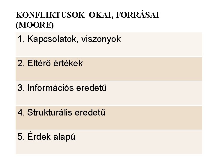 KONFLIKTUSOK OKAI, FORRÁSAI (MOORE) 1. Kapcsolatok, viszonyok 2. Eltérő értékek 3. Információs eredetű 4.