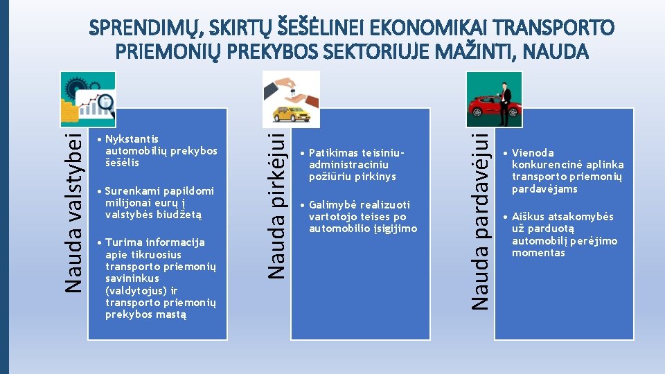  • Surenkami papildomi milijonai eurų į valstybės biudžetą • Turima informacija apie tikruosius