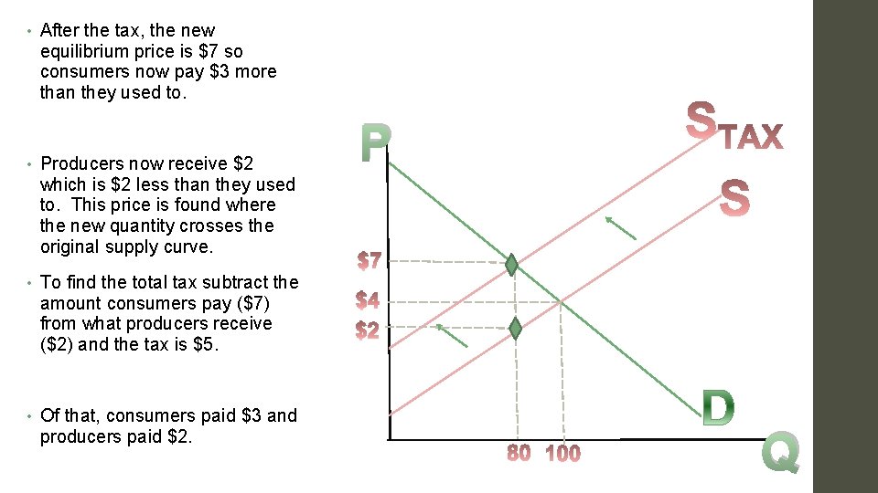 • After the tax, the new equilibrium price is $7 so consumers now • After the tax, the new equilibrium price is $7 so consumers now