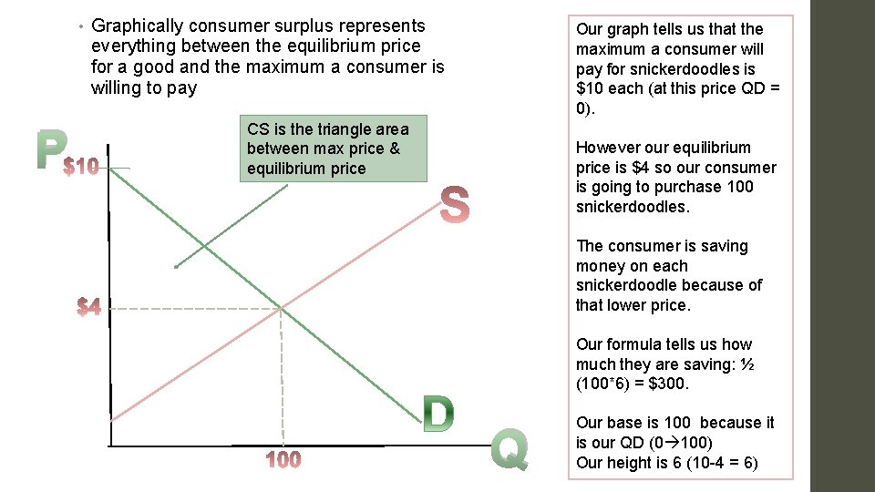  • P Graphically consumer surplus represents everything between the equilibrium price for a