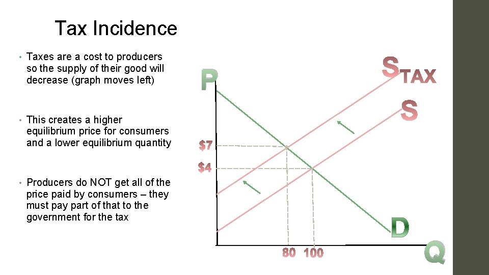 Tax Incidence • Taxes are a cost to producers so the supply of their