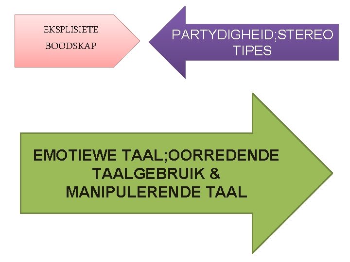 EKSPLISIETE BOODSKAP PARTYDIGHEID; STEREO TIPES EMOTIEWE TAAL; OORREDENDE TAALGEBRUIK & MANIPULERENDE TAAL 