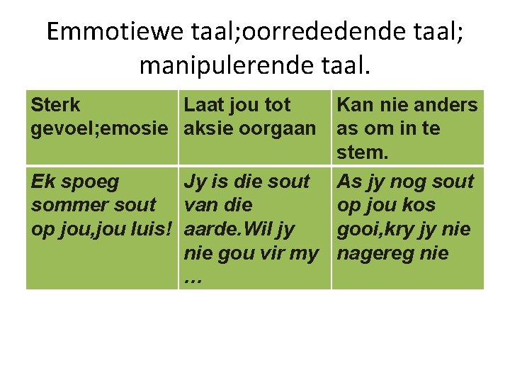 Emmotiewe taal; oorrededende taal; manipulerende taal. Sterk Laat jou tot Kan nie anders gevoel;