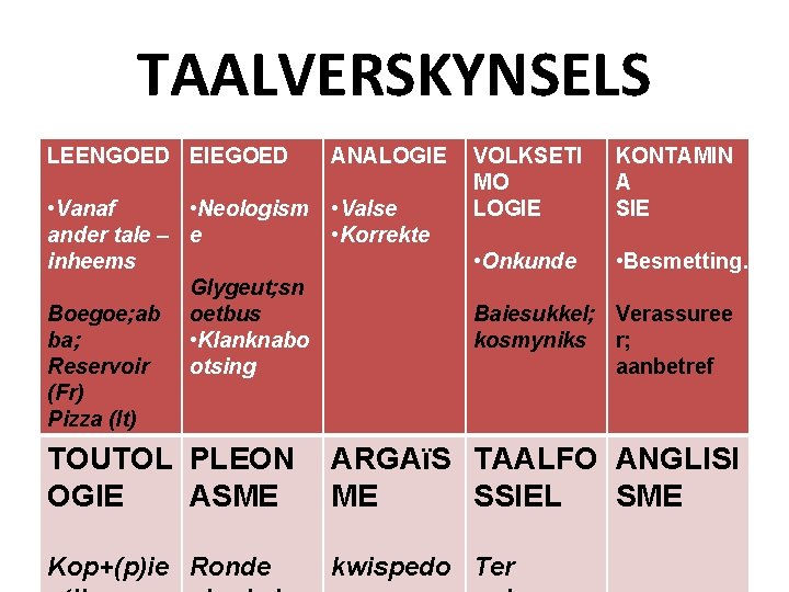 TAALVERSKYNSELS LEENGOED EIEGOED ANALOGIE • Vanaf • Neologism • Valse ander tale – e