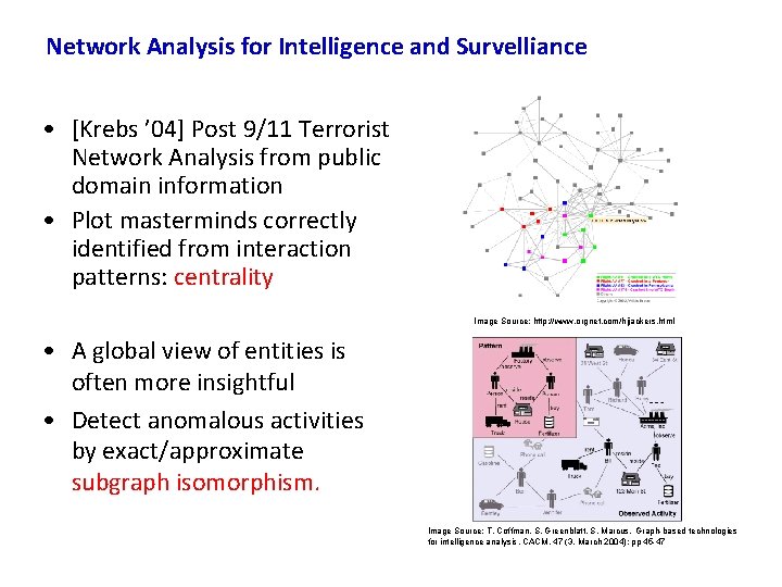 Network Analysis for Intelligence and Survelliance • [Krebs ’ 04] Post 9/11 Terrorist Network