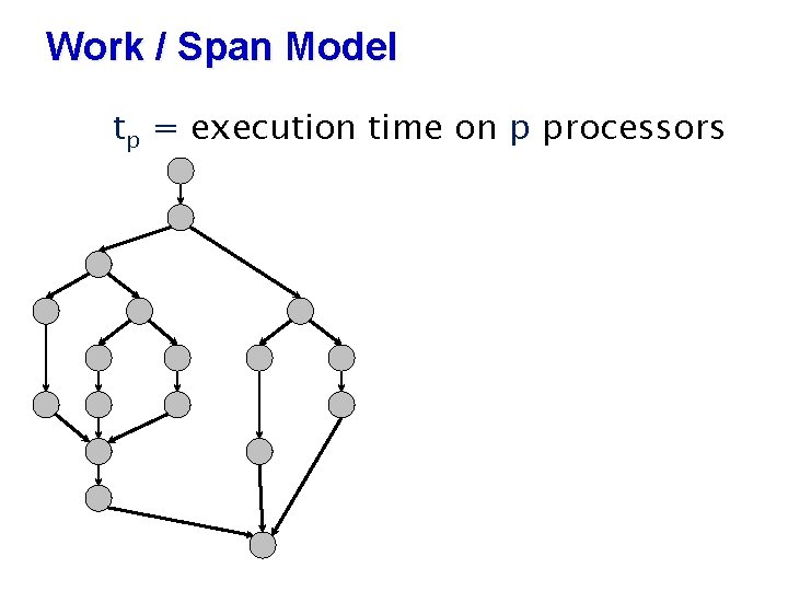Work / Span Model tp = execution time on p processors 