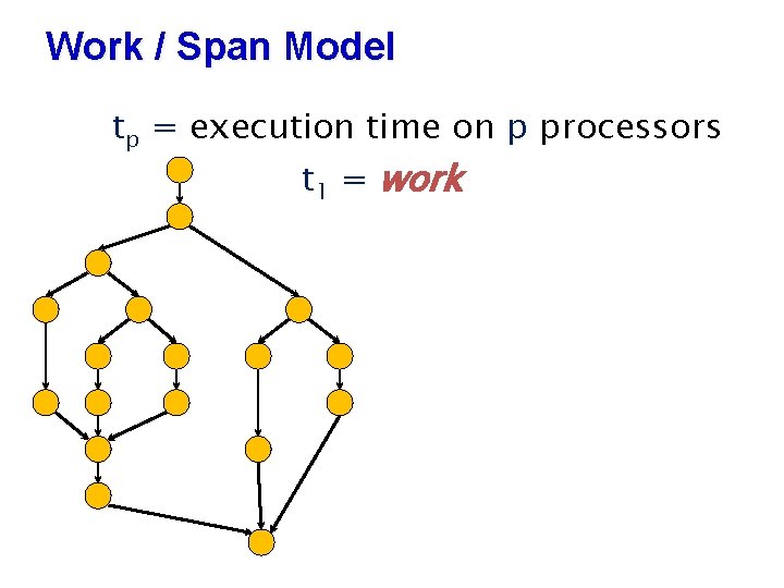 Work / Span Model tp = execution time on p processors t 1 =