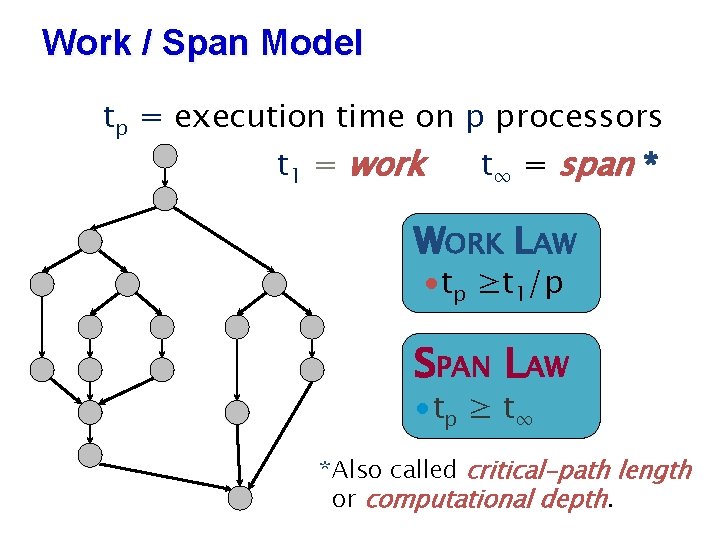 Work / Span Model tp = execution time on p processors t 1 =