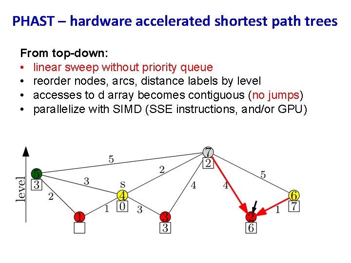 PHAST – hardware accelerated shortest path trees From top-down: • linear sweep without priority