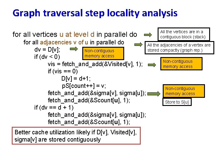 Graph traversal step locality analysis for all vertices u at level d in parallel