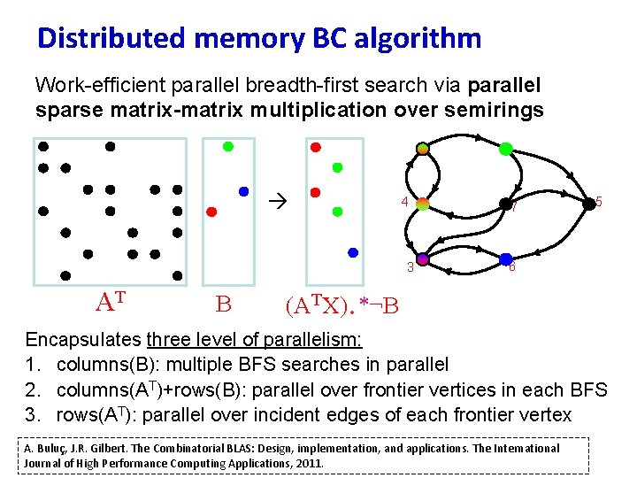 Distributed memory BC algorithm Work-efficient parallel breadth-first search via parallel sparse matrix-matrix multiplication over