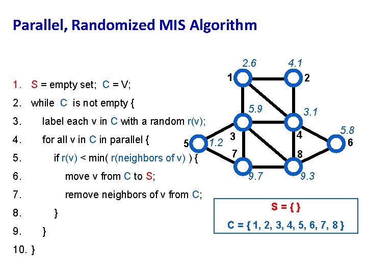 Parallel, Randomized MIS Algorithm 2. 6 1 1. S = empty set; C =