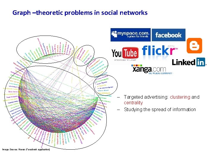 Graph –theoretic problems in social networks – Targeted advertising: clustering and centrality – Studying