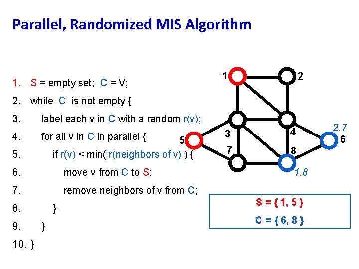 Parallel, Randomized MIS Algorithm 1. S = empty set; C = V; 1 2