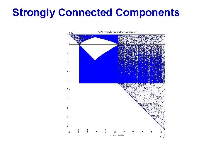 Strongly Connected Components 