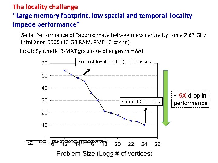 The locality challenge “Large memory footprint, low spatial and temporal locality impede performance” Serial