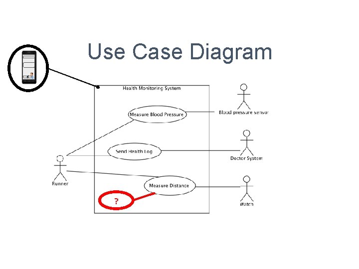 Use Case Diagram d ? Use Case Diagram d ?