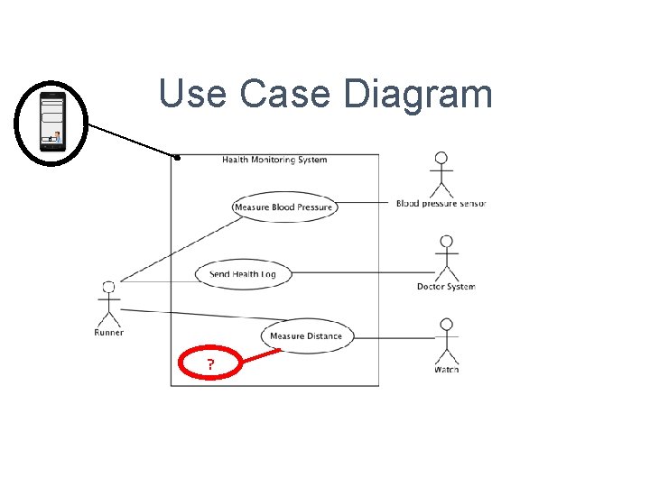 Use Case Diagram d ? 