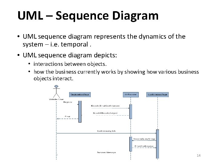 UML – Sequence Diagram • UML sequence diagram represents the dynamics of the system