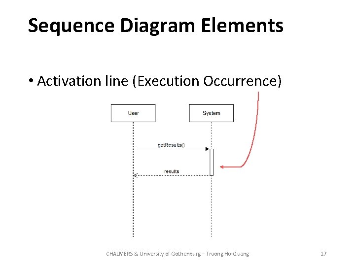 Sequence Diagram Elements • Activation line (Execution Occurrence) CHALMERS & University of Gothenburg –