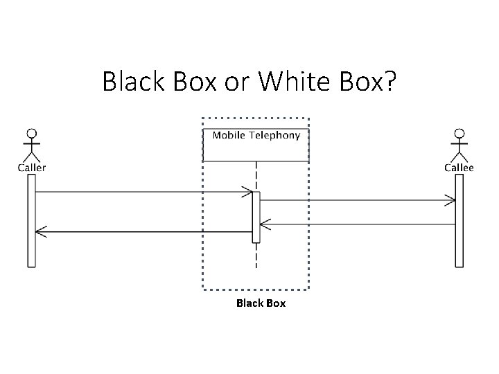 Black Box or White Box? Black Box Black Box or White Box? Black Box