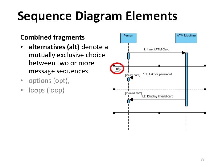 Sequence Diagram Elements Combined fragments • alternatives (alt) denote a mutually exclusive choice between Sequence Diagram Elements Combined fragments • alternatives (alt) denote a mutually exclusive choice between
