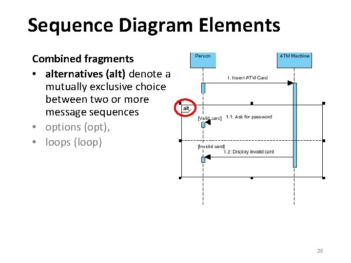 Sequence Diagram Elements Combined fragments • alternatives (alt) denote a mutually exclusive choice between