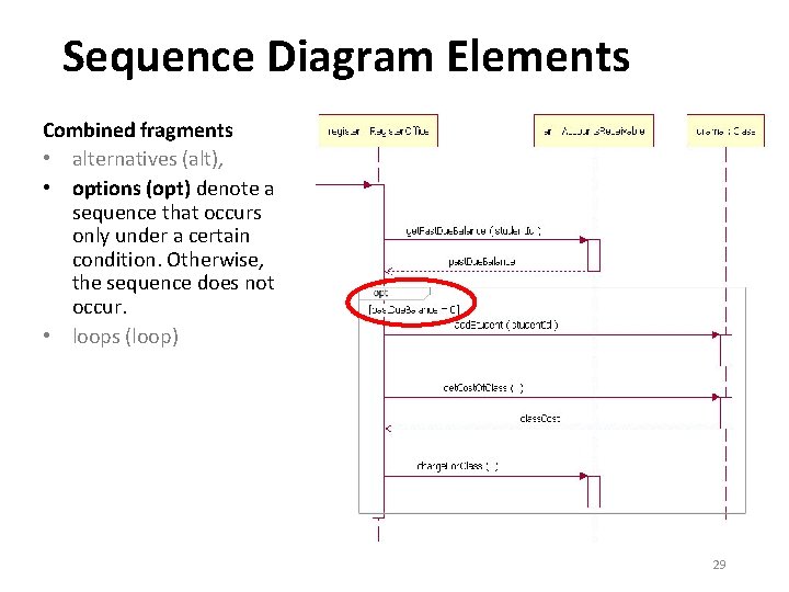 Sequence Diagram Elements Combined fragments • alternatives (alt), • options (opt) denote a sequence