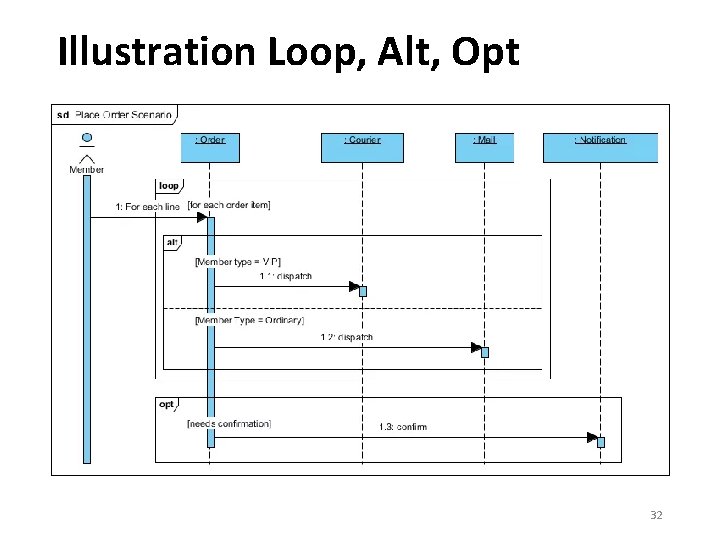 Illustration Loop, Alt, Opt 32 